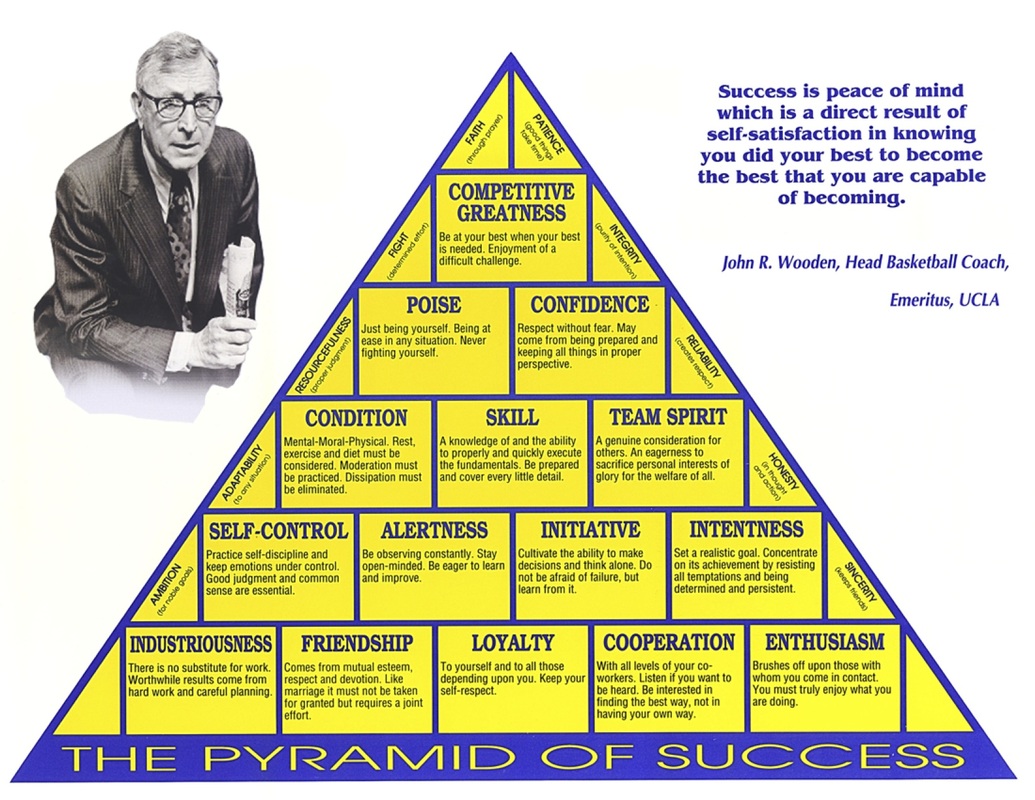 printable-pyramid-of-success
